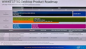 Intel Desktop-Prozessoren Roadmap Q4/2017 bis Q4/2018